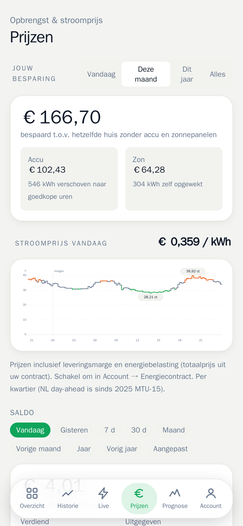 Stroomprijzen en besparing